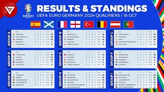 UEFA Euro 2024 Qualifiers Results amp Standings Table Update as of 18 Oct 2023 [upl. by Etan]