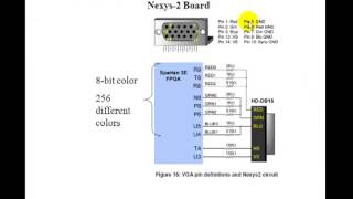 Lesson 104  VGA Controller [upl. by Mosnar]