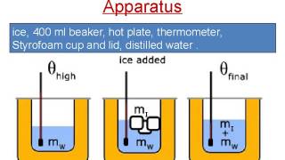 Latent heat Experiment [upl. by Arturo]