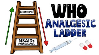 WHO Analgesic Ladder  Pain Management  World Health Organisation Analgesic Ladder  Side Effects [upl. by Latsyek]