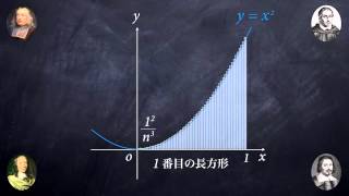 区分求積法：昔の数学者はこうやって面積を計算した！ [upl. by Sseb]