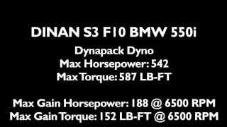 BMW F10 550i DINAN S3 Dyno Run [upl. by Cloutman]