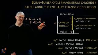 Lattice enthalpies  Enthalpy change of solution and hydration calculations [upl. by Adnoyek665]