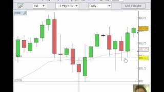 Trading Pin Bar Reversals  Price Action Trading Strategy [upl. by Kahn754]