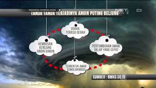 Tanda tanda Alam Angin Puting Beliung  IMS [upl. by Ellenoj]