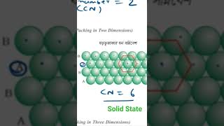 Hexagonal close packing in 2D  Solid state chemistry  WBCHSE Class XII  NEET JEE Shorts [upl. by Landbert]