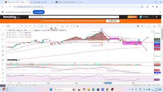 SHARE MARKET NIFTY OUTLOOK FOR 11 NOV  15 NOV 24 [upl. by Valenka]