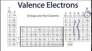 Finding the Number of Valence Electrons for an Element [upl. by Vallery]