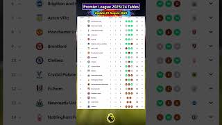 EPL Premier League Tables 2324 Today  Matchweek 2  Last Update 28 August 2023 [upl. by Miltie296]