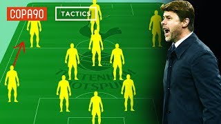 How Pochettino Turned Spurs From a Punchline into European Contenders  COPA90 amp Top Eleven [upl. by Wit]