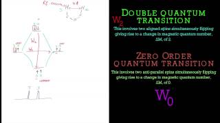 Explanation of the Nuclear Overhauser Effect NOE in NMR Spectroscopy [upl. by Mott]