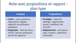 Note avec propositions et rapport  quel plan type [upl. by Ibbetson]