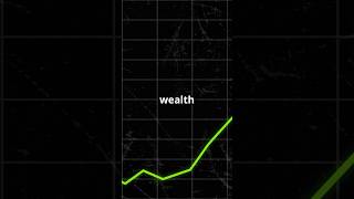 Top 1 Wealth vs Welfare Costs 💰 Politics News PoliticalNews KamalaHarris TimWalz BLM [upl. by Suedaht]