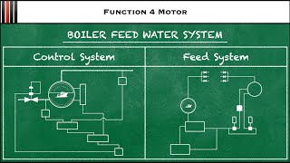 Boiler Feed Water System Boiler Feed Control System 3element control for Auxiliary Boilers👨🏻‍🔧✅ [upl. by Birk]