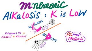 Potassium and pH Level in alkalosis and acidosis Mnemonic [upl. by Nomzaj]