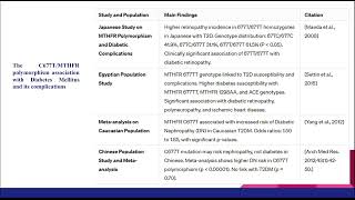 MTHFR C677T Gene polymorphism and association with disorders [upl. by Lorraine]