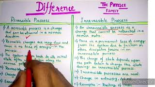 Difference between Reversible and Irreversible ProcessEntropy Thermodynamics bsc Physics [upl. by Ayoras]