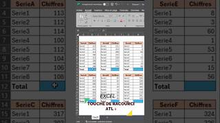 Excel Somme Automatique  Raccourci Clavier Somme Automatique [upl. by Drewett]