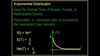 DERIVING THE EXPONENTIAL DISTRIBUTION [upl. by Lattonia]