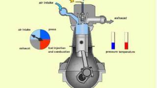 How a diesel Engine Works [upl. by Raseta720]