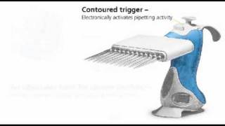 Intro to the Ovation Multichannel [upl. by Asille]