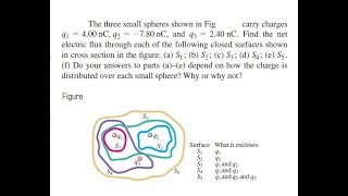 The three small spheres shown in Fig carry charges q1  40 nC q2  78 nC and q3  240 nC [upl. by Aicelet]