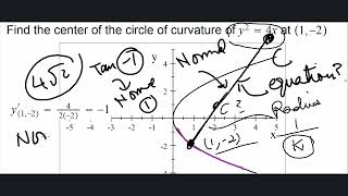 Osculating Circle Parabola [upl. by Avivah360]