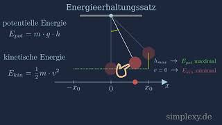 Fadenpendel Energieerhaltungssatz  Harmonische Schwingung  simplexyde [upl. by Ynetsed979]