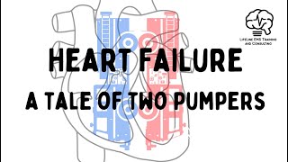 Heart Failure A Tale of 2 Pumpers [upl. by Kinsler]