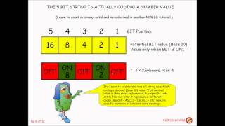 Deciphering ASCII EBCDIC and BAUDOT [upl. by Haskel]