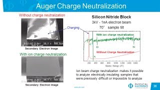 PHI Webinar Series Surface Analysis on Insulators [upl. by Eecyak]