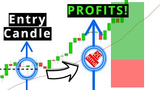 Break amp Retest  Simple Strategy That Can Make Nearly Anyone Profitable with proof [upl. by Eemaj]