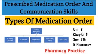 Types of Medication OrderPrescribed medication order Pharmacy Practice 7th Sem B pharmacy [upl. by O'Hara]