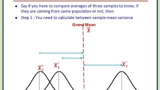 What is one way ANOVA Understand one way ANOVA through graphs [upl. by Gerhard]