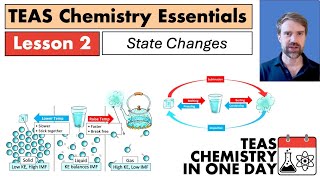 TEAS 7 Chemistry State Changes [upl. by Tonnie]