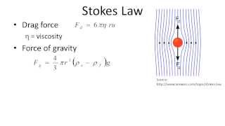 Sediment deposition and Stokes Law [upl. by Giguere]