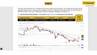 Maybank Investment Banks Daily Technical Analysis  2 Oct 2024 [upl. by Lohrman]