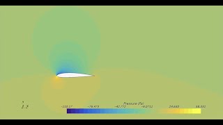 Incompressible Inviscid 2D Aerodynamic Simulation with StarCCM [upl. by Sadinoel]