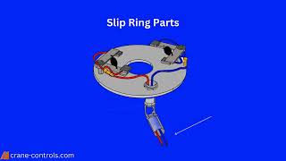 How Does It Work Slip Rings [upl. by Ahsinrat573]