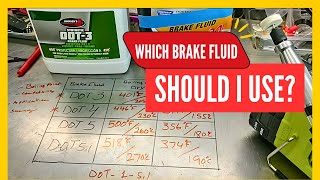 What Brake Fluid should I use  Dot 3 VS Dot 4 Brake Fluid Dot3 Dot4 BrakeFluid [upl. by Htelimay]