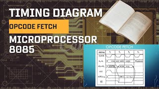 Timing Diagram Of 8085 Microprocessor In Hindi  Opcode Fetch Timing Diagram [upl. by Maxantia]