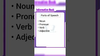 Parts of Speech  types 8partsofspeech englishgrammar english [upl. by Nelad]