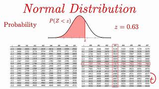 Normal Distribution EXPLAINED with Examples [upl. by Ahsayn]