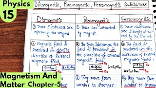 15 Difference between Diamagnetic Paramagnetic Ferromagnetic substances Magnetism and matter [upl. by Rhona]