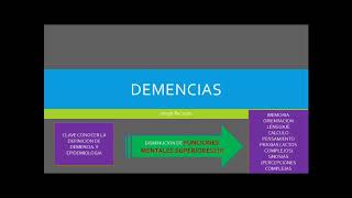 DEMENCIAS  ALZHEIMER  SINDROMES GERIATRICOS [upl. by Weinshienk]