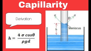 Capillarity and derivation for capillary rise and capillary depression [upl. by Suoivatram]