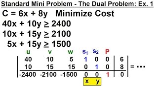 Business Math  The Simplex Method 9 of 15 Standard Minimization  The Dual Problem Ex 1 [upl. by Andy]