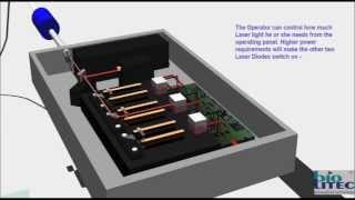 Laser Diode Explained for Beginners  Physics Included [upl. by Kola]