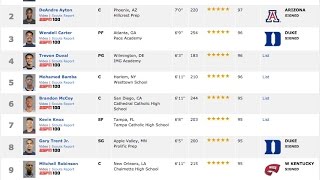 ESPNs Top 10 2017 Basketball Recruits [upl. by Nalani]