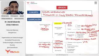 Lípidos  Generalidades parte 1 [upl. by Mini]